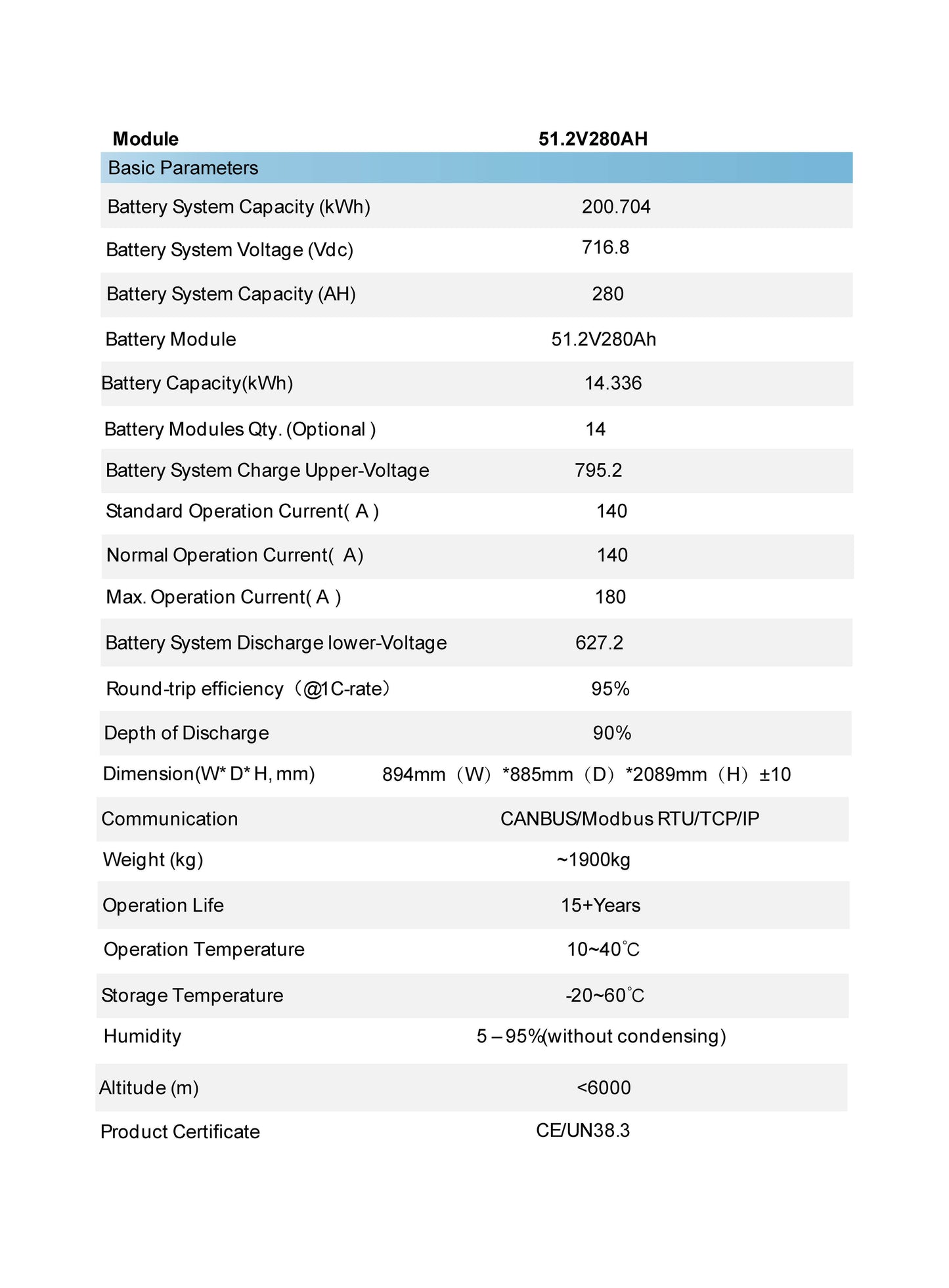 đ Cluster de Batterie Lithium â 716.8V / 280Ah â 200,7 kWh - PRIX SUR DEMANDE