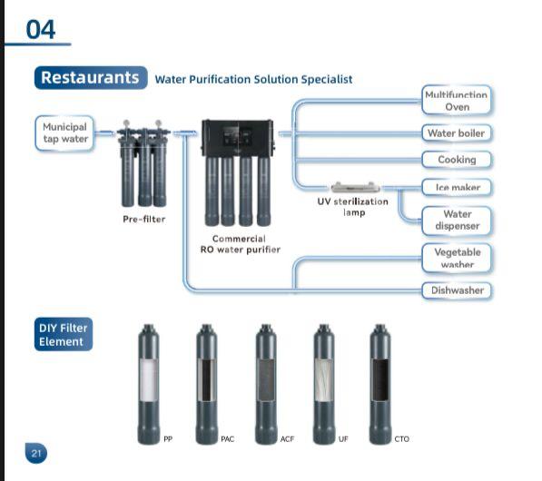 đ§ SystĂšme de Traitement et de Purification dâEau ConnectĂ© Wi-Fi