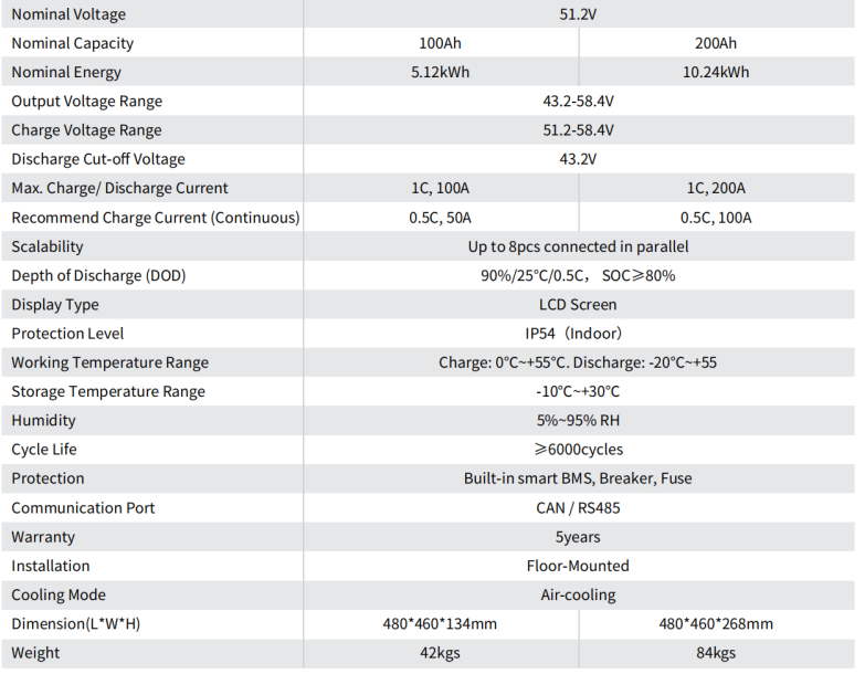 đ Batterie Lithium 51.2V 100Ah â 5.12kWh - PRIX SUR DEMANDE
