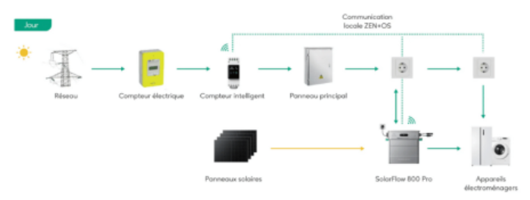 BATTERIE 1.9kW PLUG-AND-PLAY