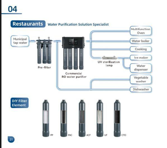 💧 Système de Traitement et de Purification d’Eau Connecté Wi-Fi