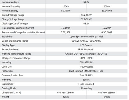 🔋 Batterie Lithium 51.2V 100Ah – 5.12kWh - PRIX SUR DEMANDE