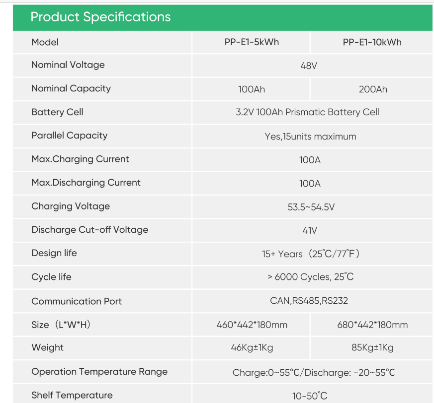 ⚡ Batterie Lithium 48V  – 10 kWh – Haute capacité pour installations solaires et autonomie énergétique