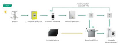 BATTERIE 1.9kW PLUG-AND-PLAY